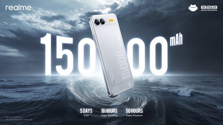 Представлен смартфон Realme с аккумулятором 15&nbsp;000 мАч
